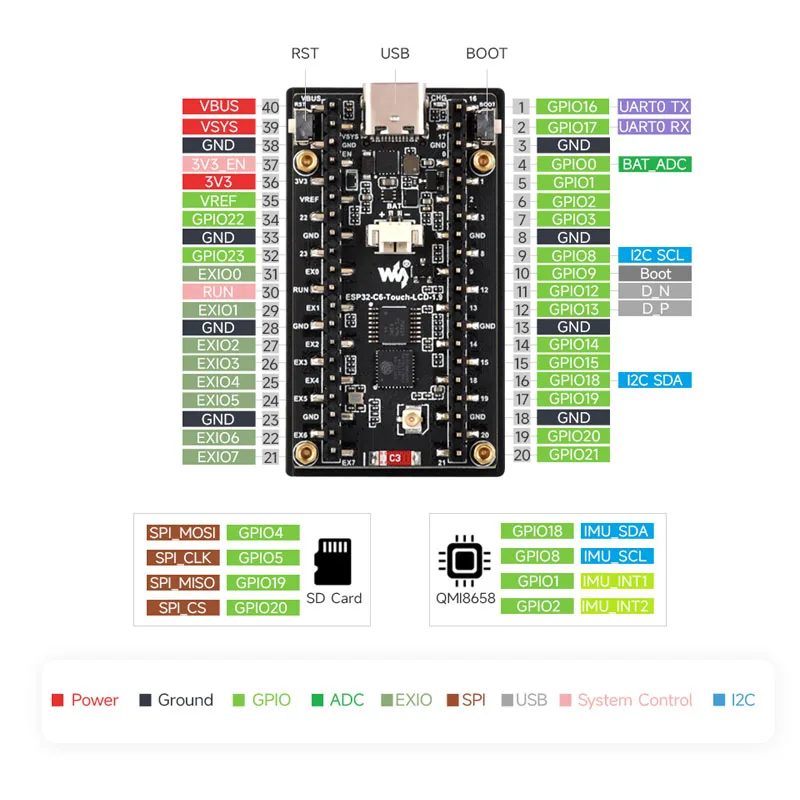Waveshare ESP32-C6 1,9-Zoll-LC – Lolin S3 Bewertung und Preis