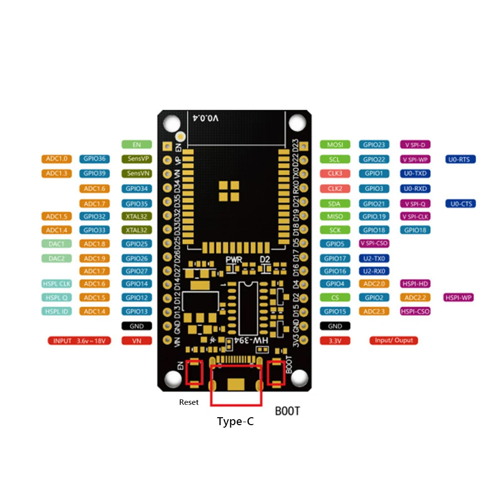 ESP32-Entwicklungsplatine, WiF – Devkitc Bewertung und Preis