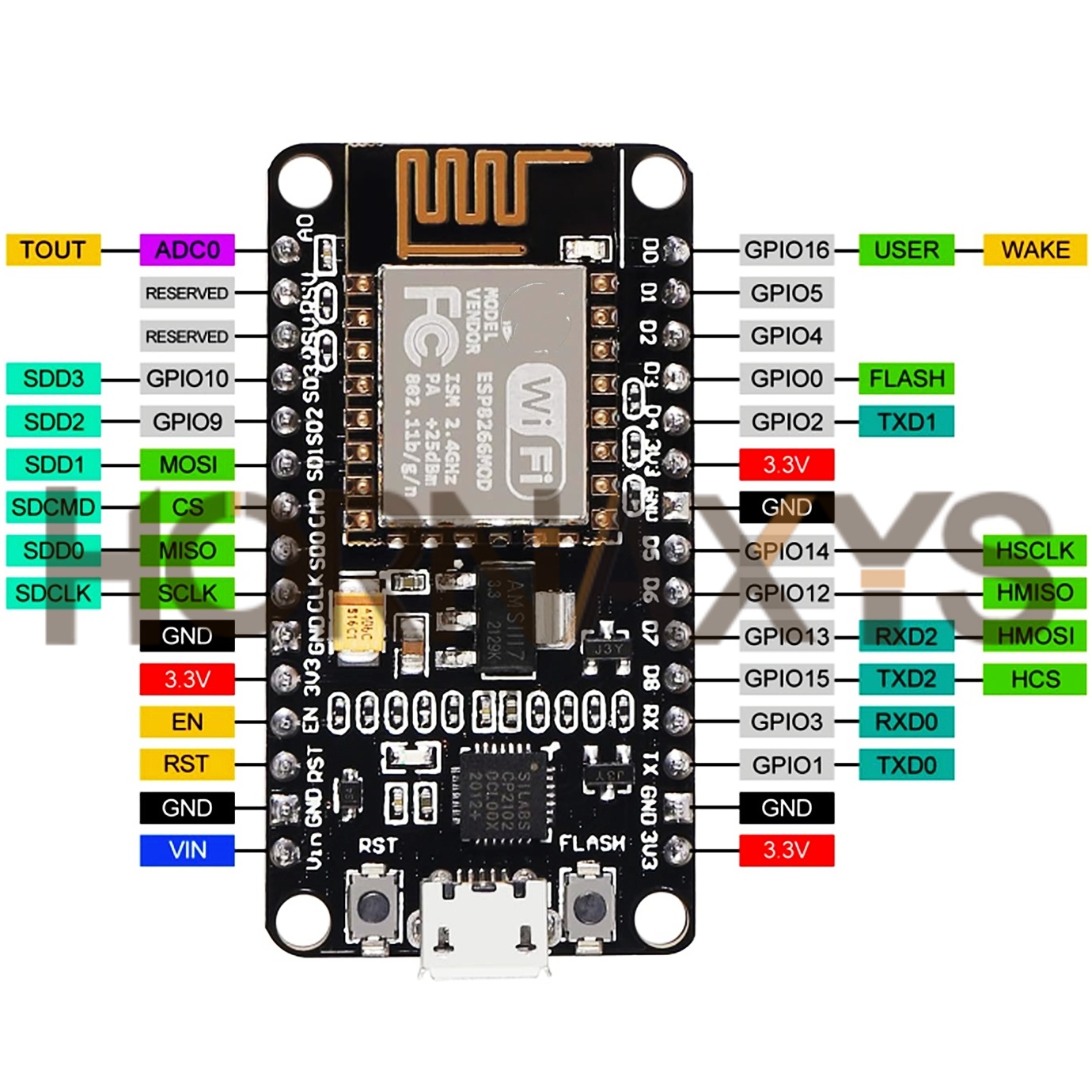 1-10PCS/Wireless Modul CP2102  – Devkitc Bewertung und Preis